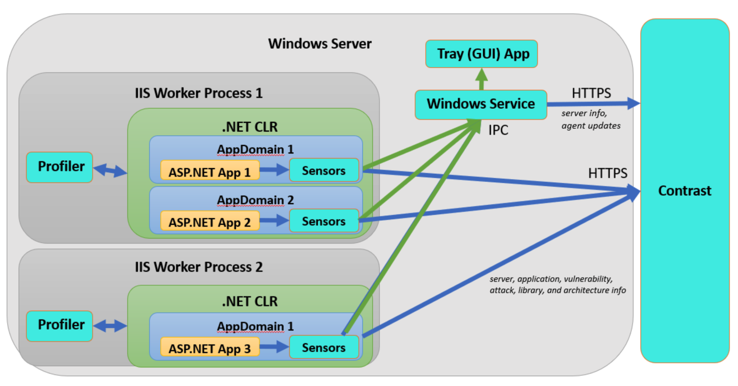 what is microsoft help library agent